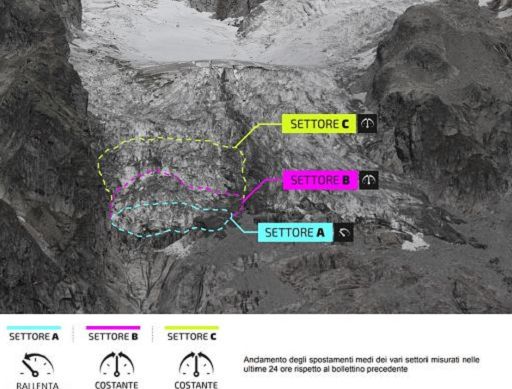 Sempre più in bilico il ghiacciaio di Planpincieux. Avanza verso la valle alla velocità di un metro al giorno