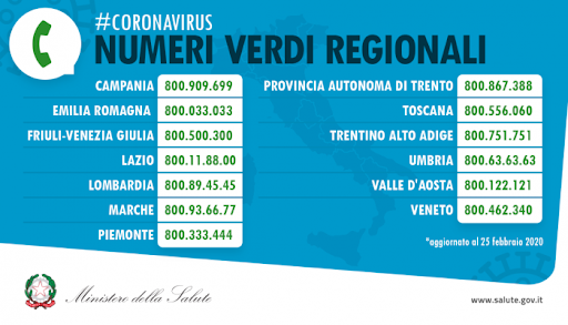 Coronavirus, pioggia di chiamate (8000) al numero verde nel Lazio