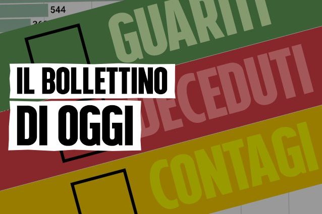 Covid-19, i nuovi casi sono 333 e 66 i deceduti. Aumentano i ricoveri nelle terapie intensive